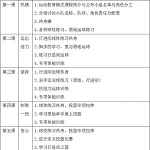  学生如何平衡学业与篮球训练：实现全面发展与高效管理